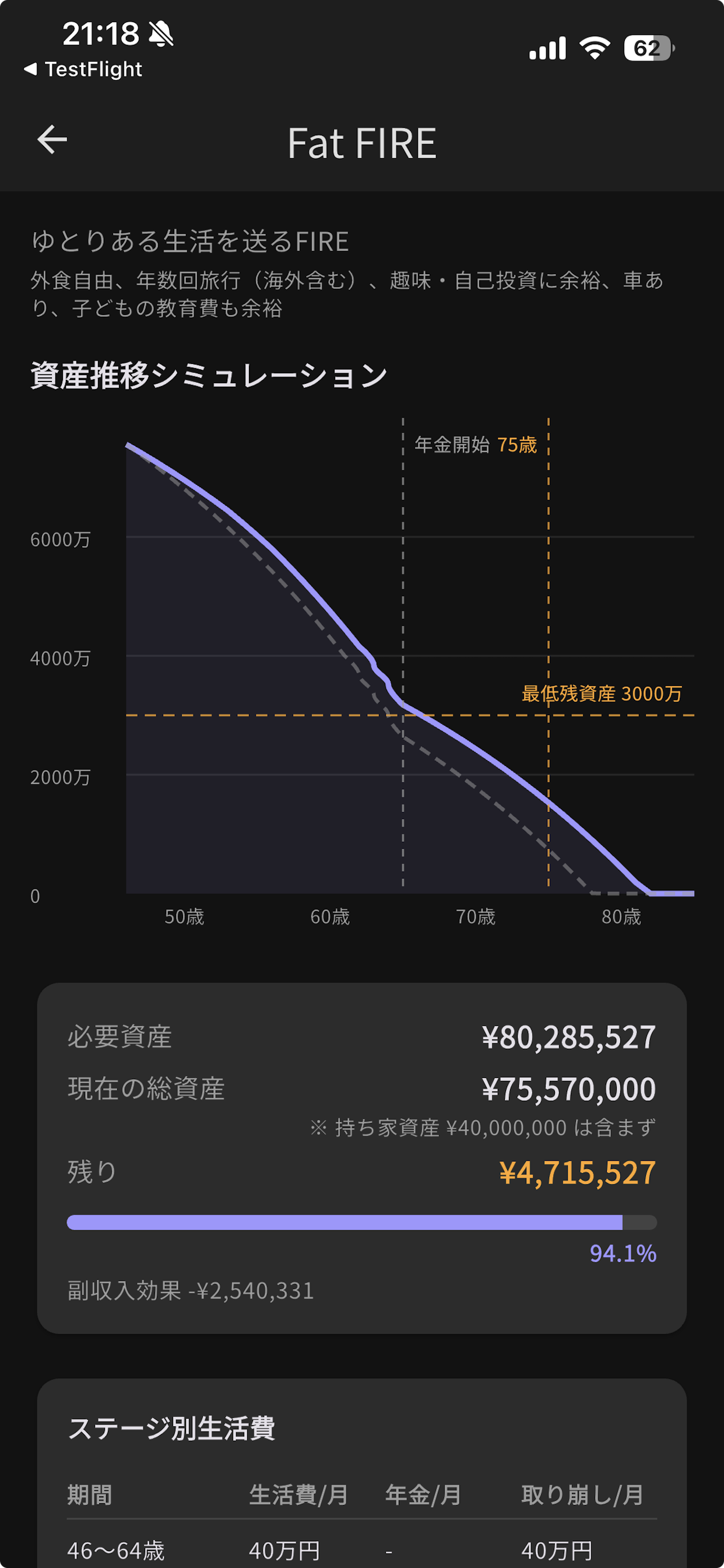 資産推移シミュレーション - 老後までの資産推移グラフ