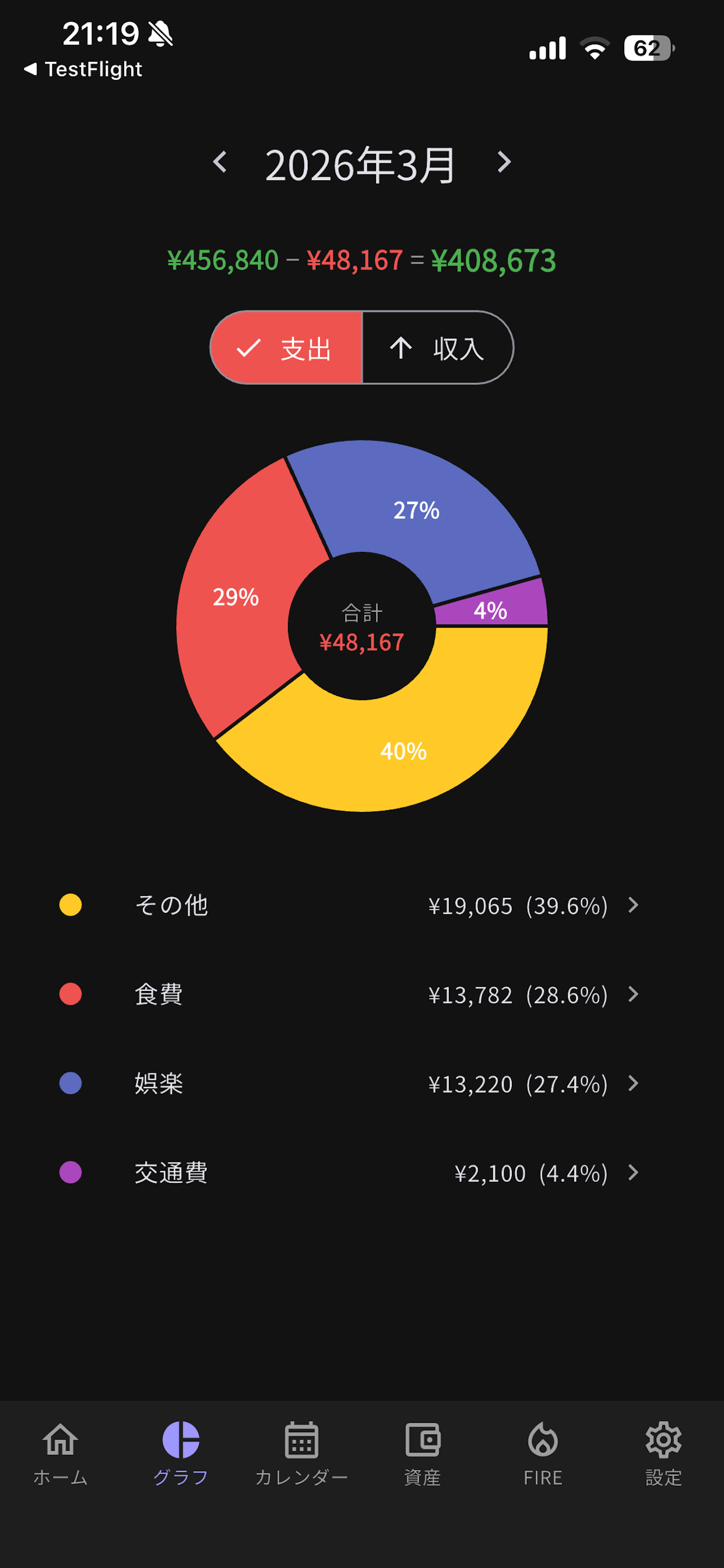 グラフ画面 - カテゴリ別支出の円グラフ