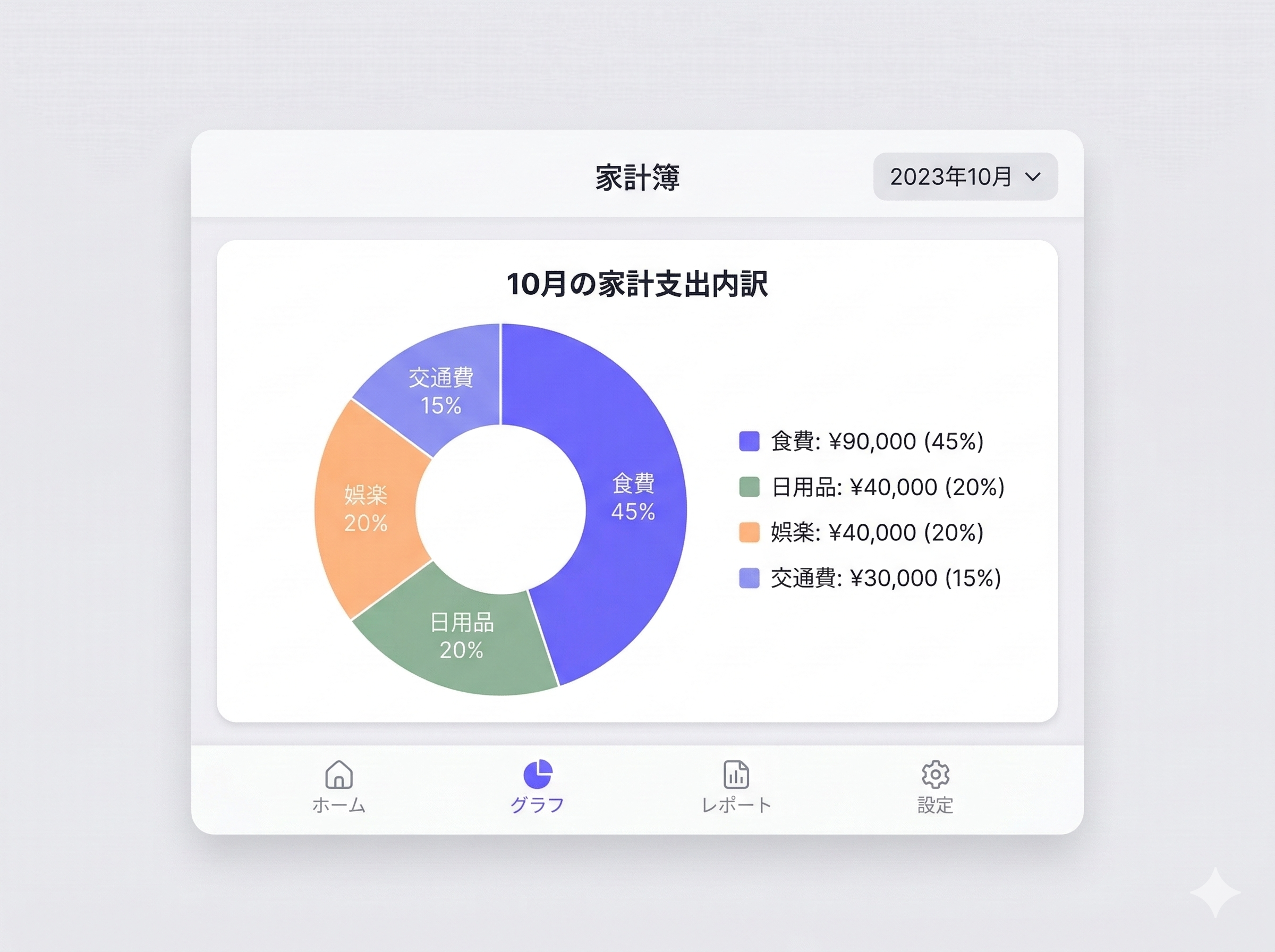 PC版カテゴリ別支出グラフ - 食費、日用品、娯楽、交通費の割合を円グラフで表示